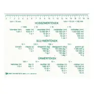 Tabel unitate de măsură pentru lungime