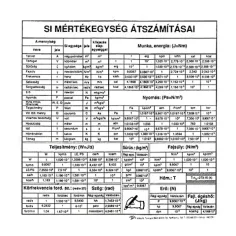 SI Tabel ajutător în limba maghiară